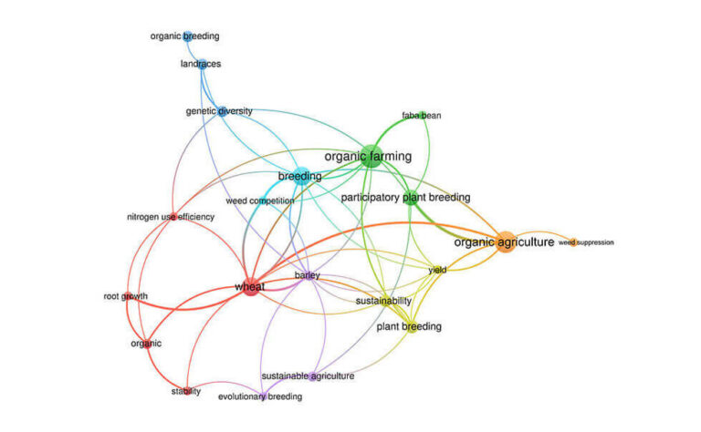 Mapping the Scientific Terrain of Organic Plant Breeding: A Bibliometric Exploration
