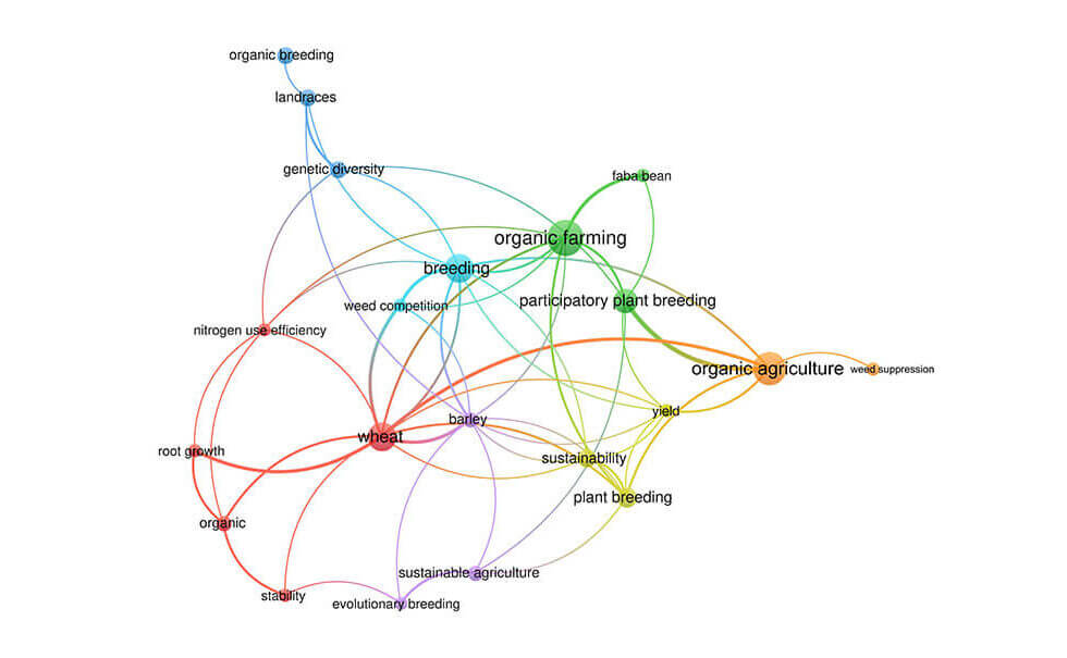 Mapping the Scientific Terrain of Organic Plant Breeding: A Bibliometric Exploration