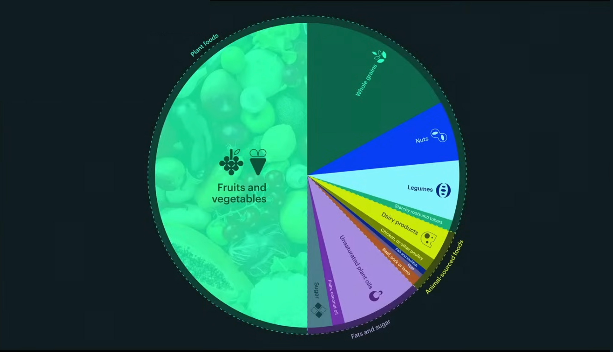 eat lancet planetary health diet
