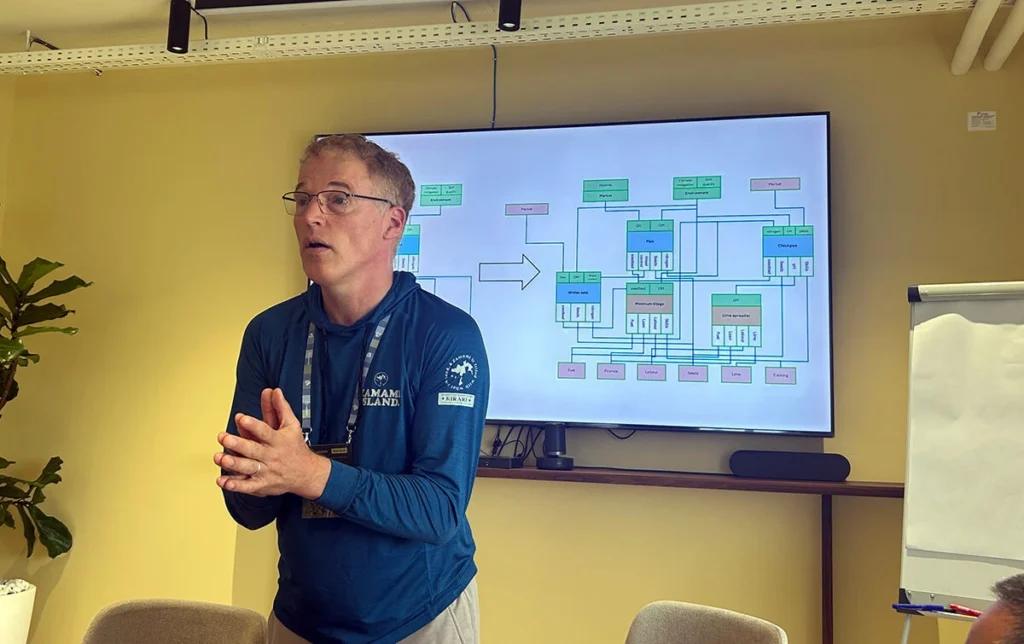 Prof. Rogier Schulte presenting a farm-systems diagram showing how crops, operations, and inputs interconnect, during a session at LoginEKO